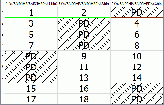 R-Studio带奇偶校验延迟的 RAID