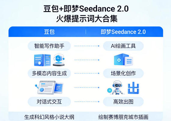豆包+即梦Seedance 2.0火爆提示词大合集-渡漳网