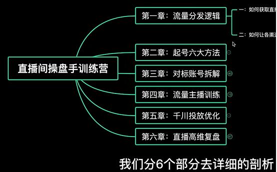 颖儿爱慕《直播间操盘手系列课程》学实战才能干的直播带货运营课-渡漳网