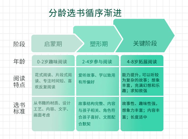 24个绘本阅读秘籍 提升阅读力-渡漳网