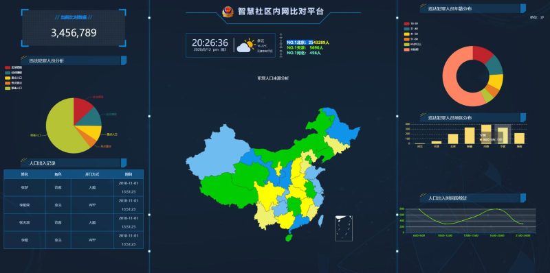 GAJ内网大数据图表界面源码-渡漳网