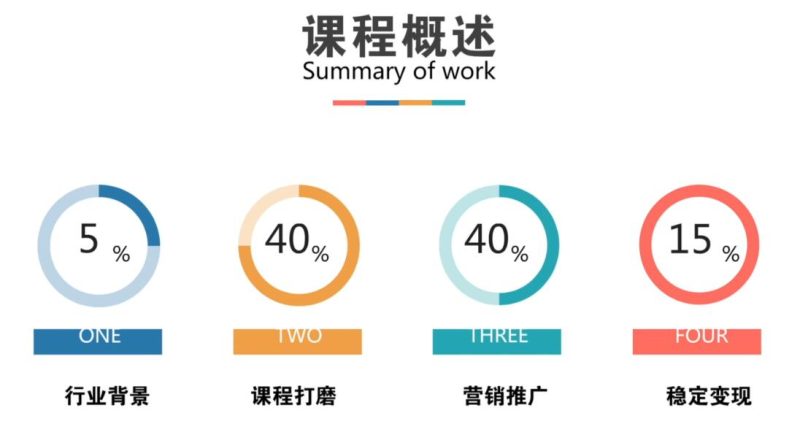 抓住风口，逆袭为年入100w微课导师-渡漳网