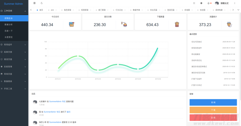 一款漂亮有质感的Layui后台模板SummerAdmin-渡漳网