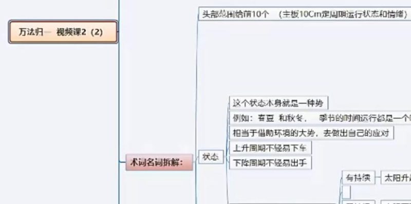 周期女王《低吸女王万法归一系统课》-渡漳网