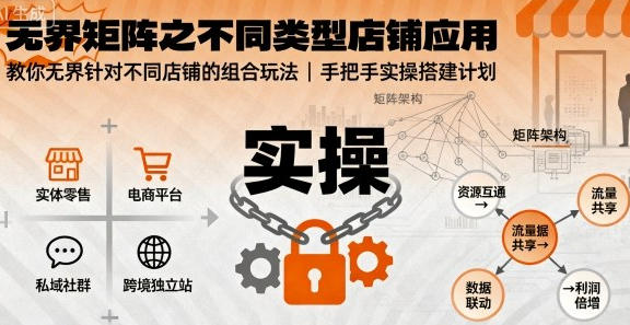 无界矩阵之不同类型店铺应用，组合玩法，流量掘金搜索爆破-渡漳网
