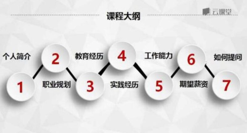 求职面试:500强HR带你完美面试-渡漳网