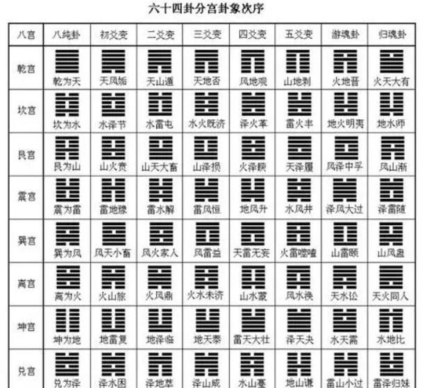 三诚《六爻64卦》剖析讲解-渡漳网
