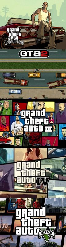 侠盗猎车GTA1-5全系列合集珍藏版-渡漳网