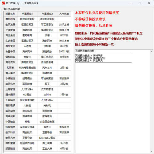 股票每日热榜软件-渡漳网