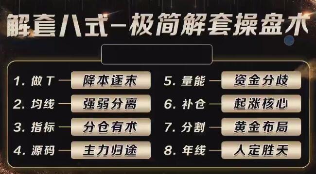 袁博,解套八式-极简解套操盘术-渡漳网