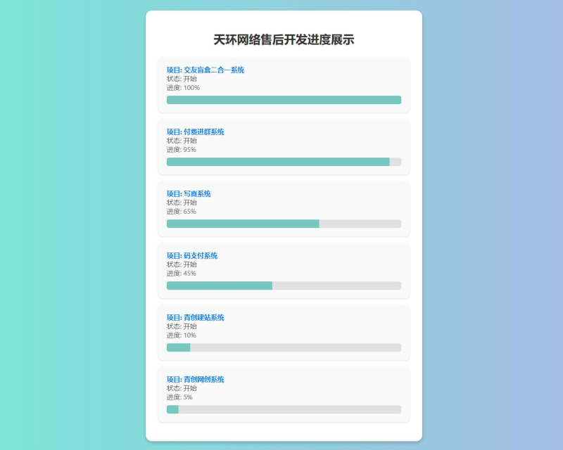 原创开发进度网站系统 带后台-渡漳网