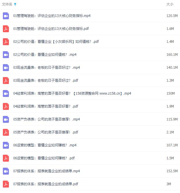 张金宝-财务入门课,教你透过报表看懂公司-渡漳网