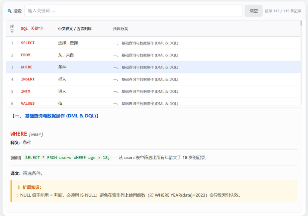 SQL核心单词查询源码