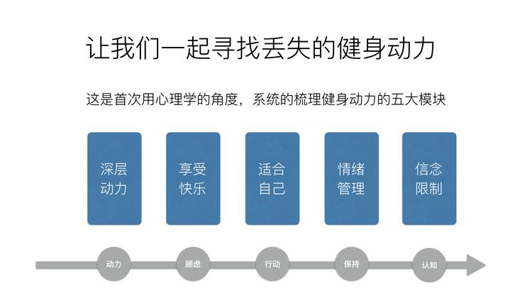 朱光:点燃你健身动力的十堂课-渡漳网