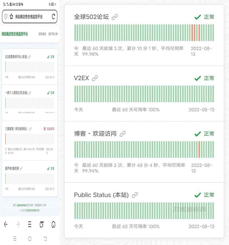 网站运行状态监控PHP源码-渡漳网