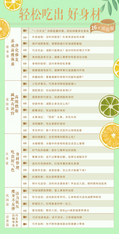 越吃越瘦，16堂减脂餐轻松吃出好身材-渡漳网