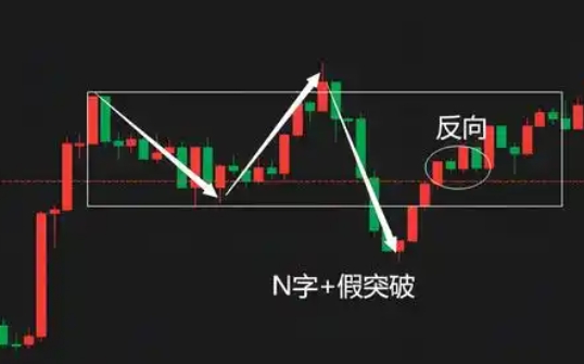 裸k线交易法,裸K进阶做单技巧,裸k线的看盘技巧-渡漳网