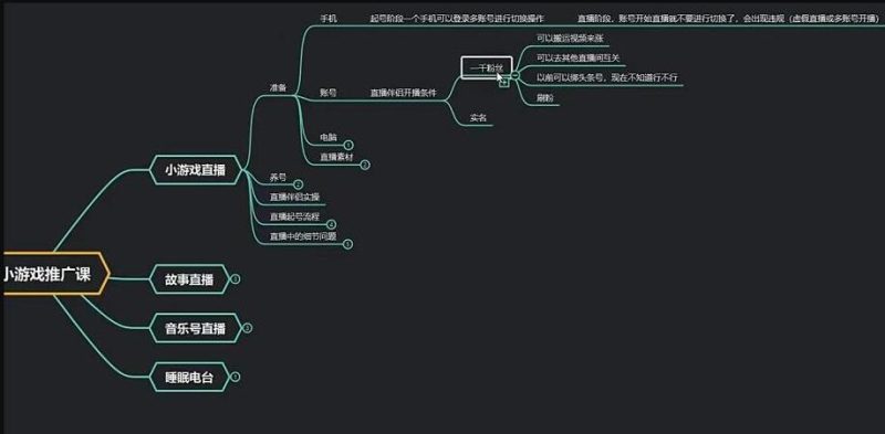 臻曦联盟《无人直播小游戏推广项目》玩法详解-渡漳网