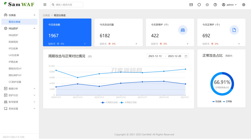 SamWaf 开源轻量级网站防火墙源码-渡漳网