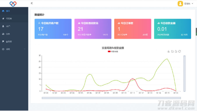 2022最新独立版智狐聚合支付v1.0.5.21_聚合支付系统源码-渡漳网