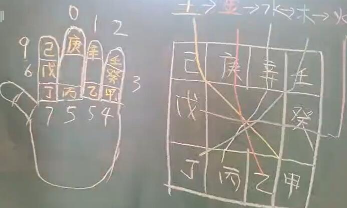 《天干地支掌决》小白入门基础教学-渡漳网