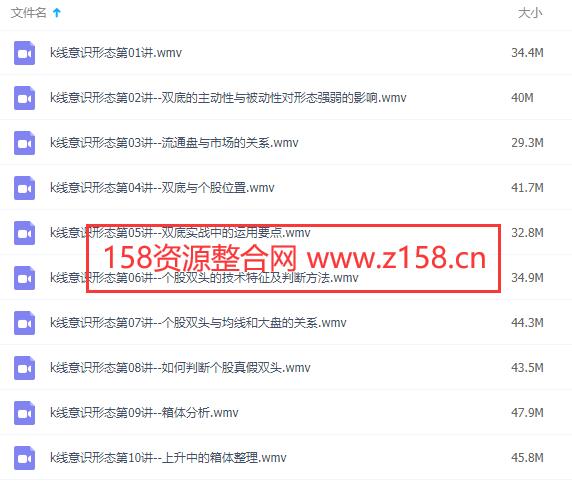 股票基础知识讲座,股票k线图分析,k线意识形态视频教程-渡漳网