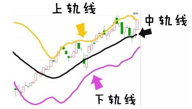 慕容《BOLL指标技术战法》boll指标使用技巧详解视频教程-渡漳网