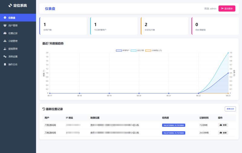 IP定位系统源码 二开版 新增分销功能-渡漳网