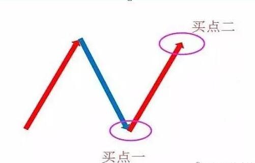 《涨停N字战法》视频教程-渡漳网