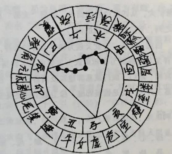 《天星造命改运学》视频-渡漳网