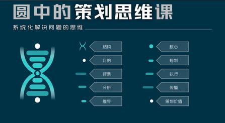 《圆中的策划思维课》系统化解决问题的思维-渡漳网