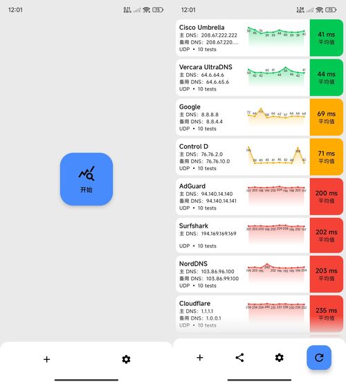 安卓DNS测速DNS Speed Test v5.2.1-渡漳网