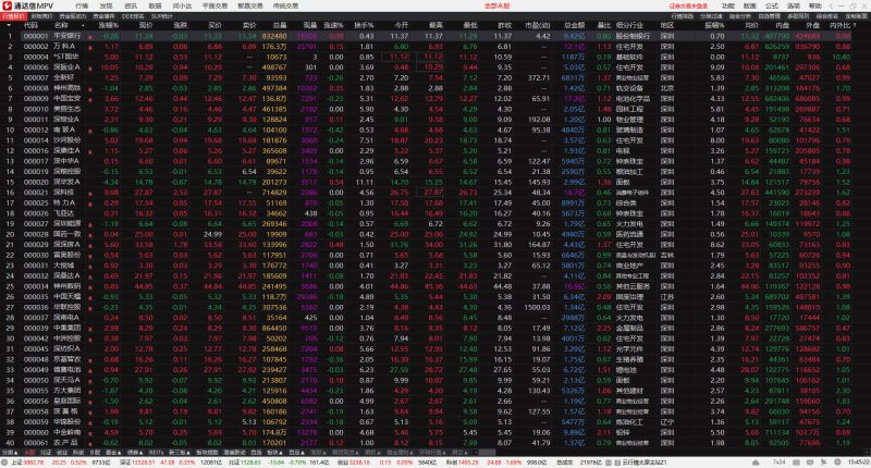 通达信MPV 1.27 整合版-渡漳网
