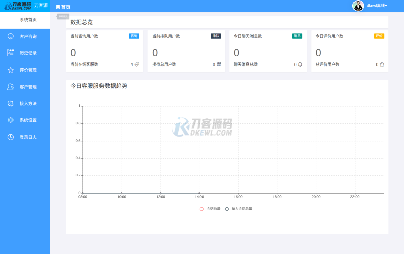 最新PHP客服系统源码 | 多商户客服 | 在线客服系统源码 附教程-渡漳网