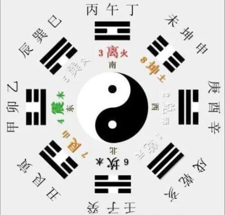 杨思坤《八卦象数》系列网课-渡漳网