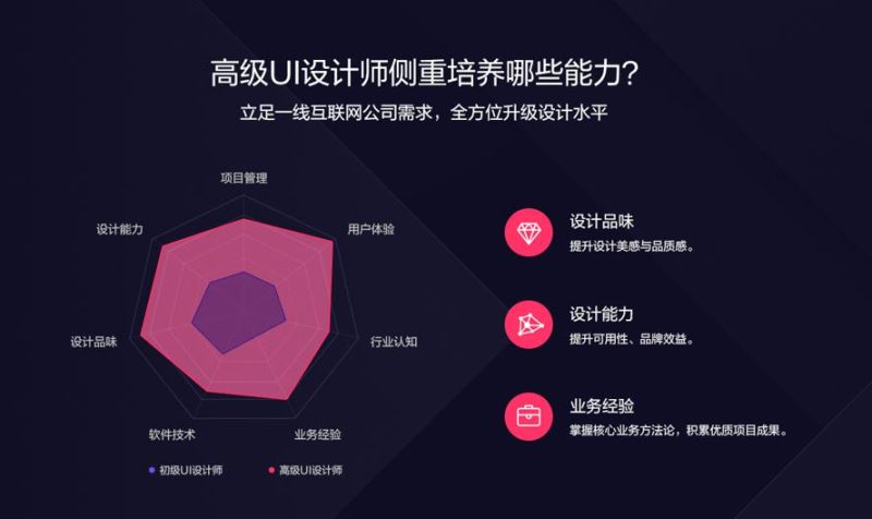 突破设计瓶颈:做好UI设计师-渡漳网