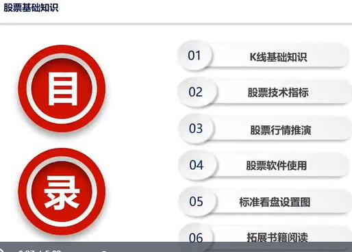陈凯《股票入门基础知识》k线图解,技术指标讲解视频教程-渡漳网