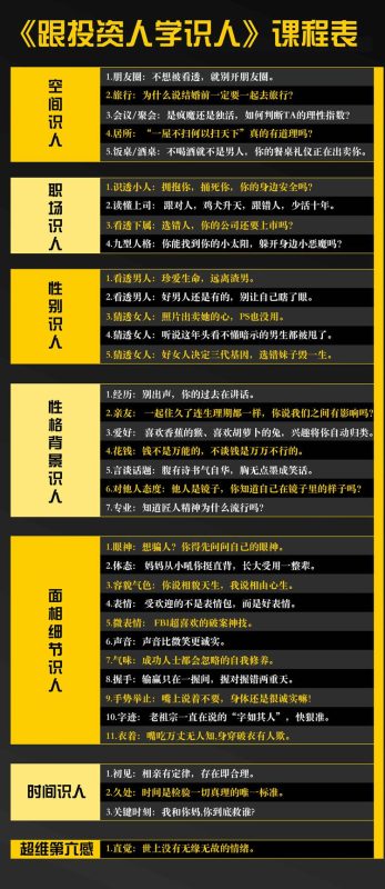 识人快狠准:跟投资大咖学人心-渡漳网