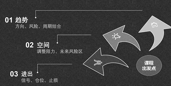 逍遥老师带你掌握趋势防守、风险点和交易转折的秘诀-渡漳网