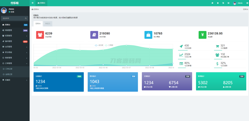 微信分账系统源码 供应链分润微信支付 某站价值几千-渡漳网