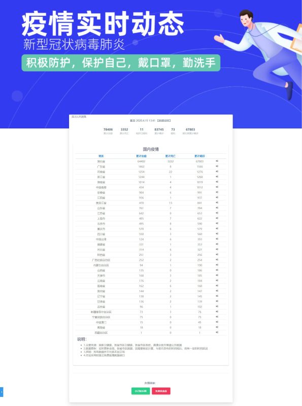 轻量级在线疫情实时动态源码-渡漳网