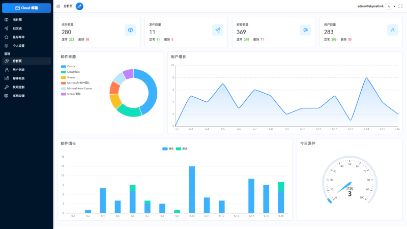 Email邮箱服务系统源码 支持邮件TG转发-渡漳网