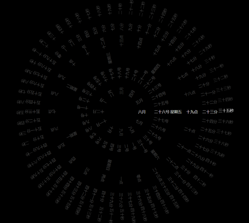 360°动态罗盘时钟显示源码-渡漳网