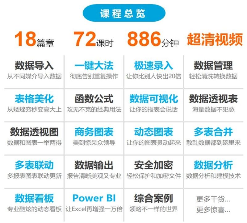 跟李锐学Excel，从入门到精通-渡漳网
